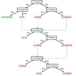 Succinct Explanations with Cascading Decision Trees