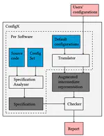 Static Detection of Silent Misconfigurations with Deep Interaction Analysis